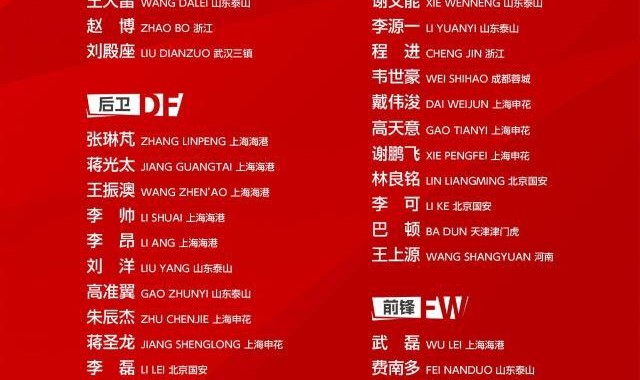 伊万首期国足名单:费南多艾克森回归 王振澳入围